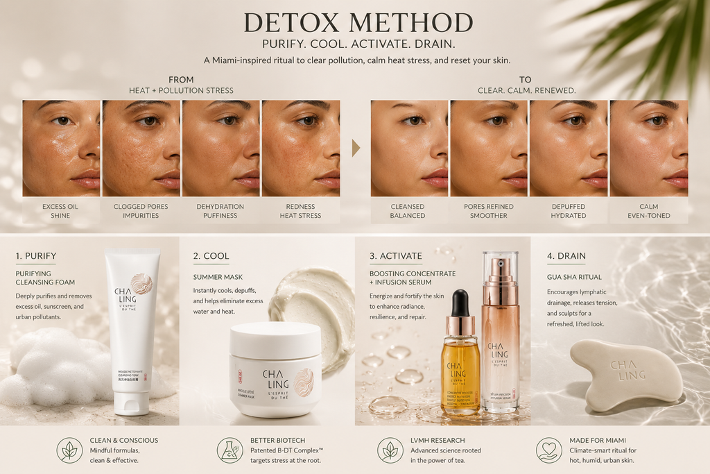 DETOX & Heat Recovery Ritual